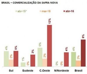 comercializao